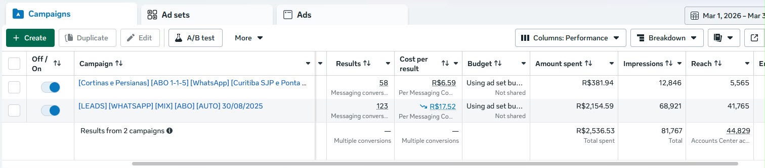 Print do painel do Meta Ads com 181 conversas